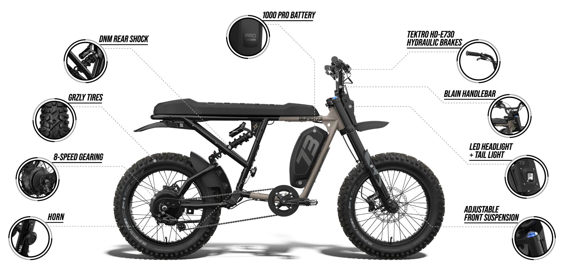 Infographic detailing features of the SUPER73-R Adventure Core ebike