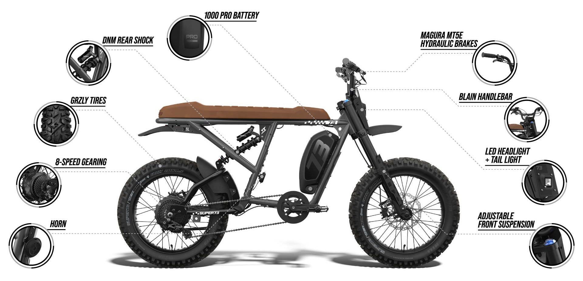 Infographic detailing features of the SUPER73-R Adventure SE ebike