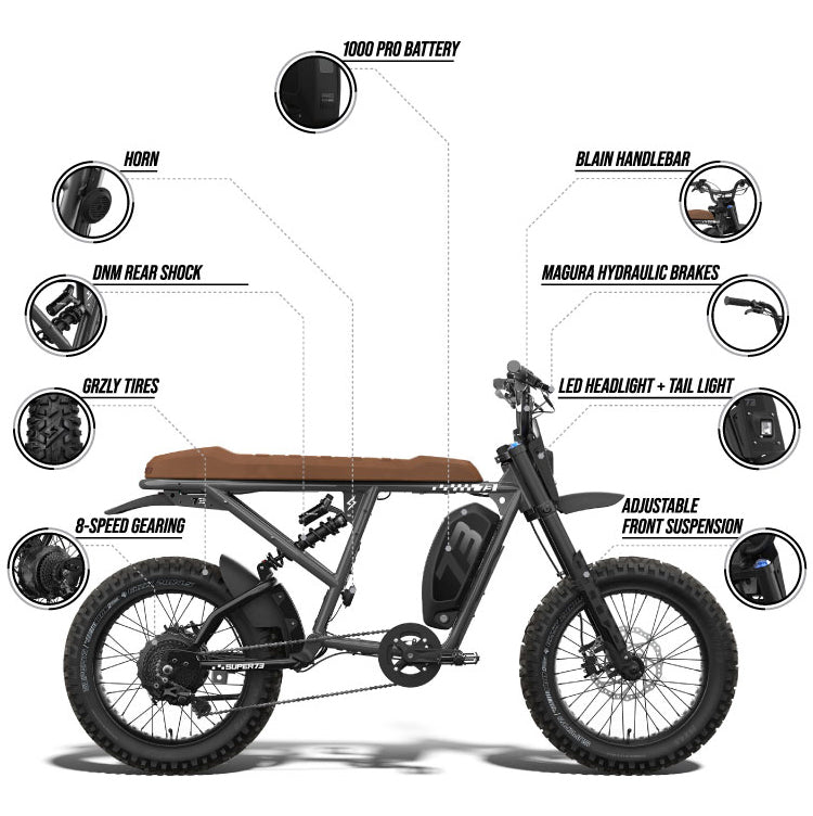 Infographic detailing features of the SUPER73-R Adventure SE ebike