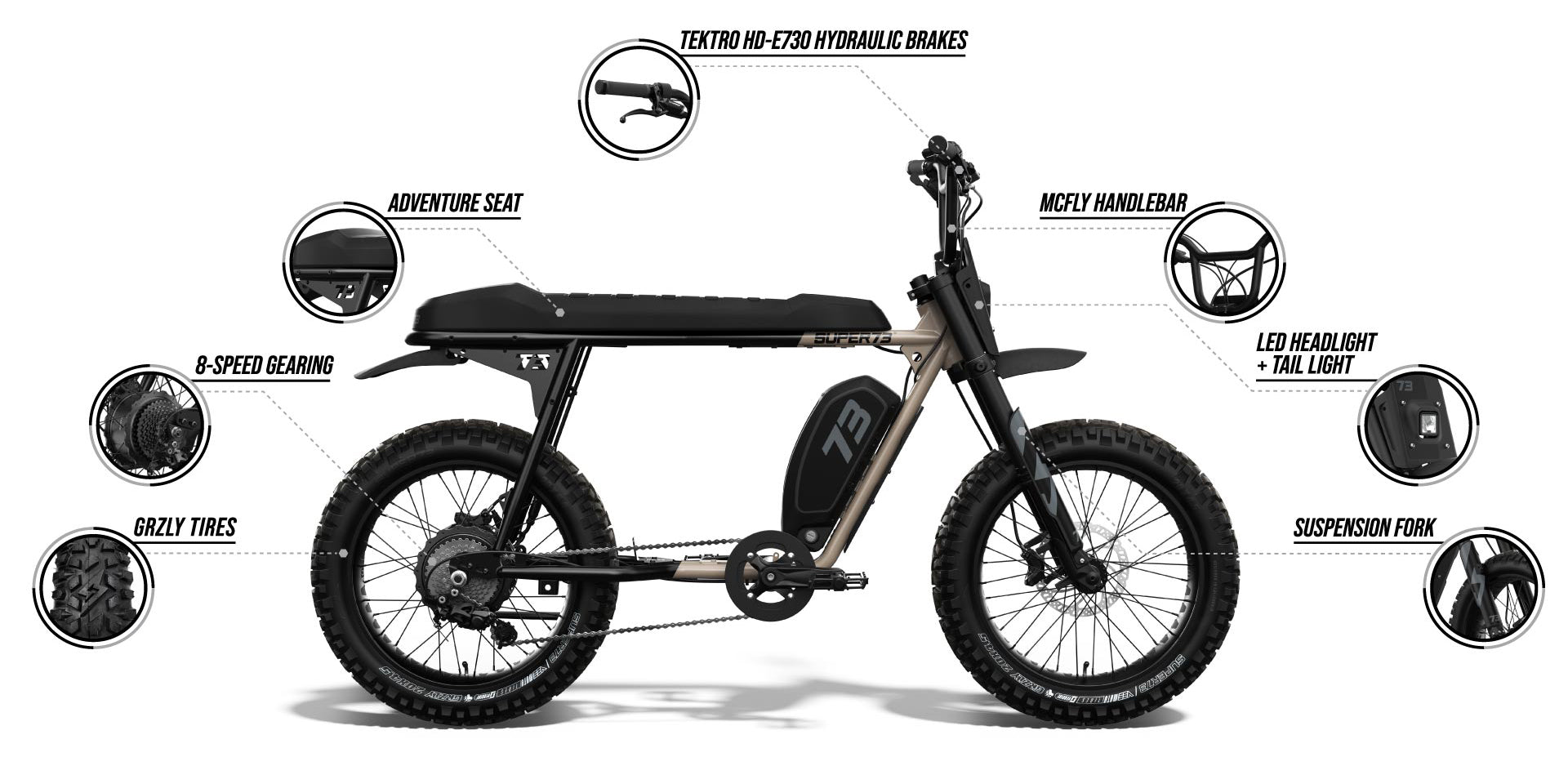 Infographic detailing features of the SUPER73-S Adventure Core ebike