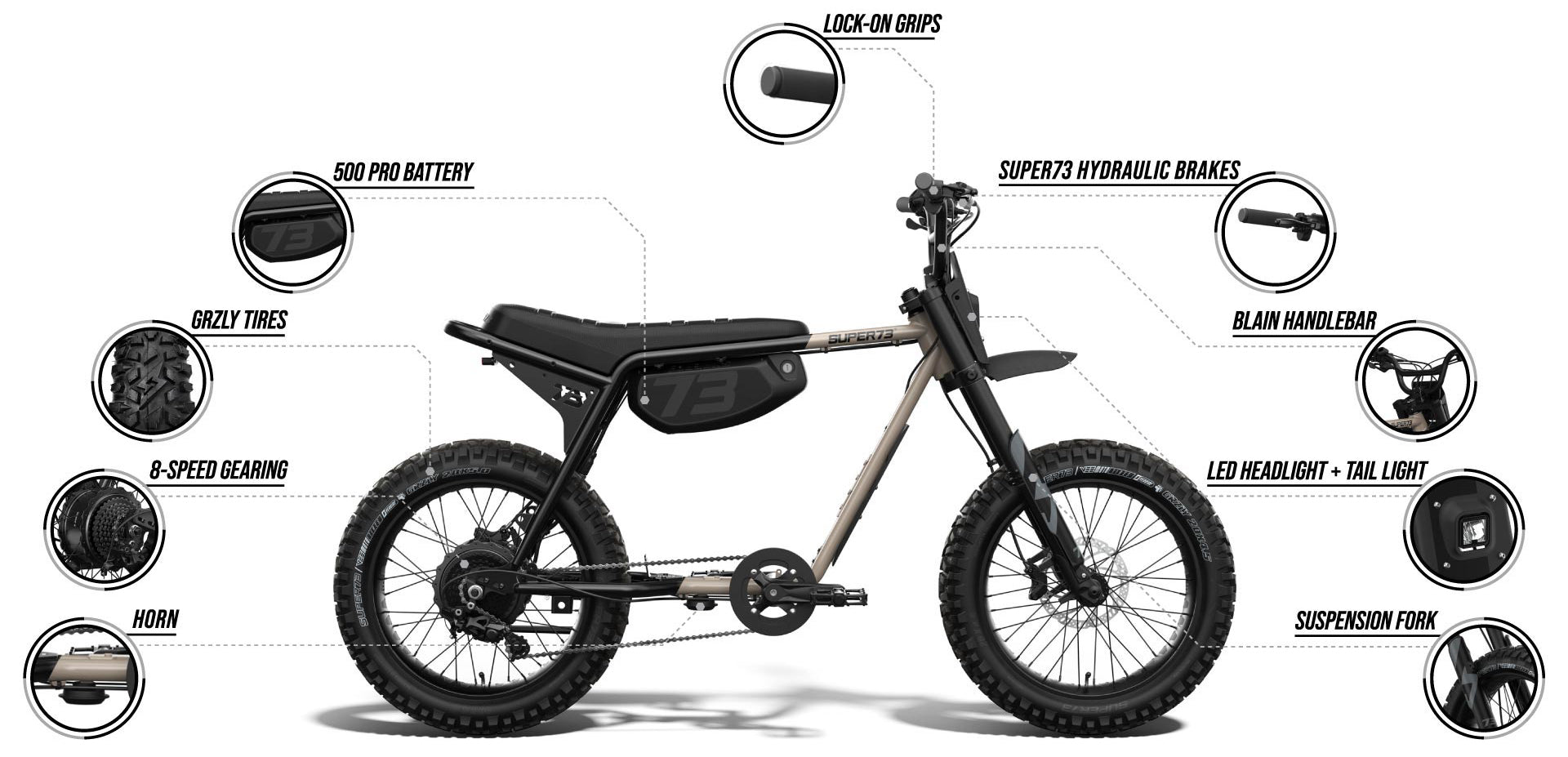Infographic detailing features of the SUPER73-Z Adventure Core ebike