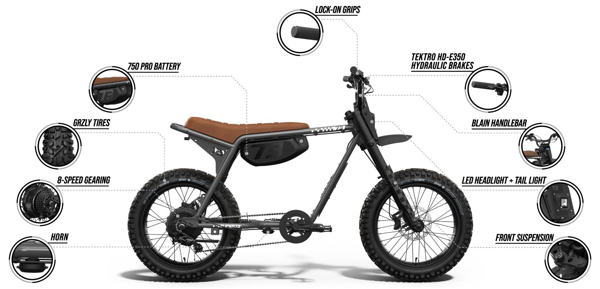 Infographic detailing features of the SUPER73-Z Adventure SE ebike