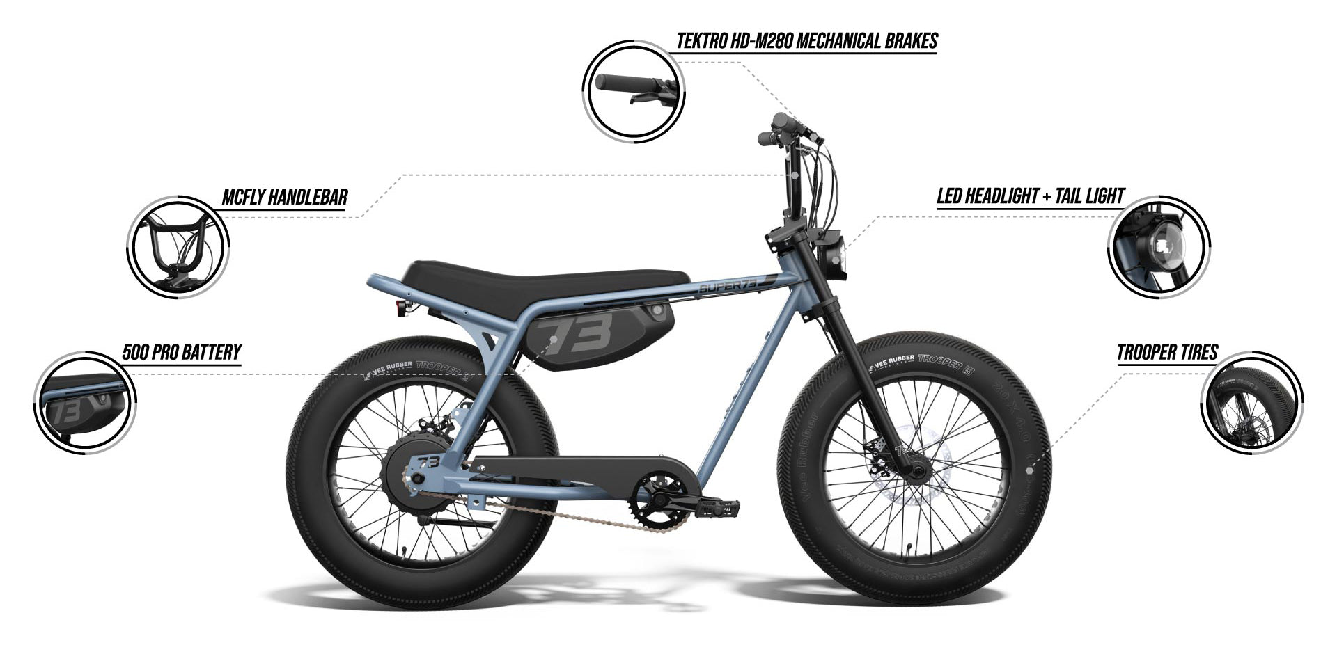 Infographic detailing features of the SUPER73-Z Miami Core ebike