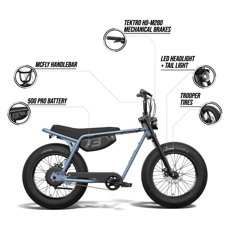 Infographic detailing features of the SUPER73-Z Miami Core ebike