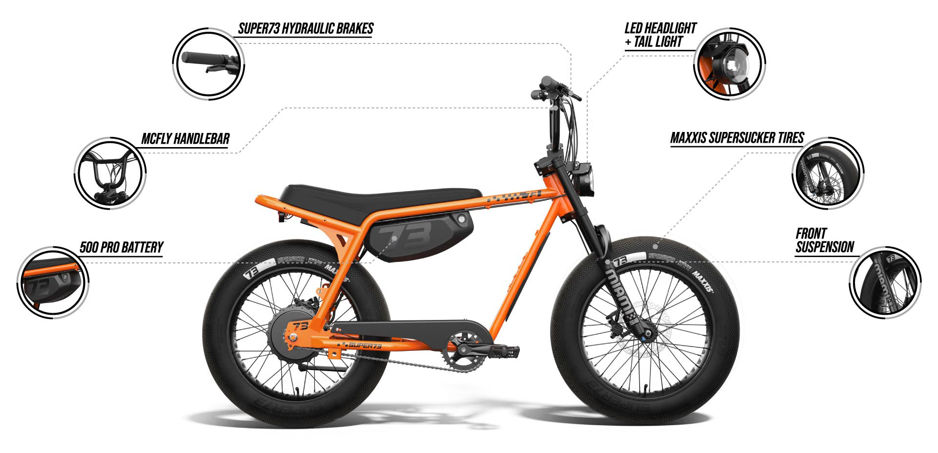 SUPER73-Z Miami SE | Your Latest Vice