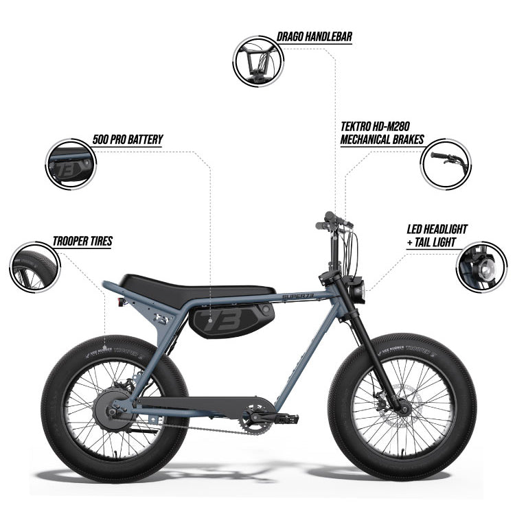Infographic detailing features of the SUPER73-ZX Core ebike