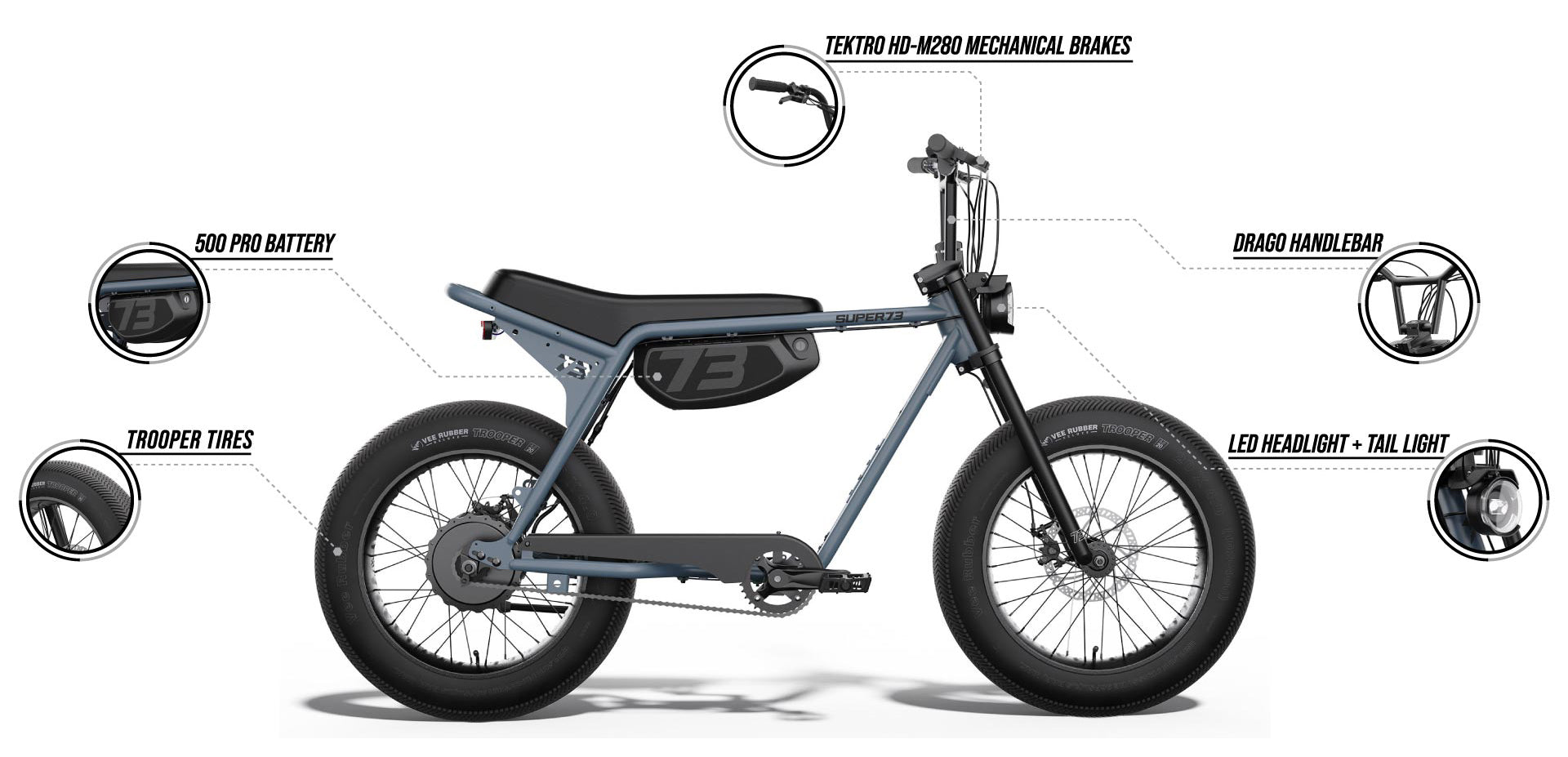 Infographic detailing features of the SUPER73-ZX Core ebike