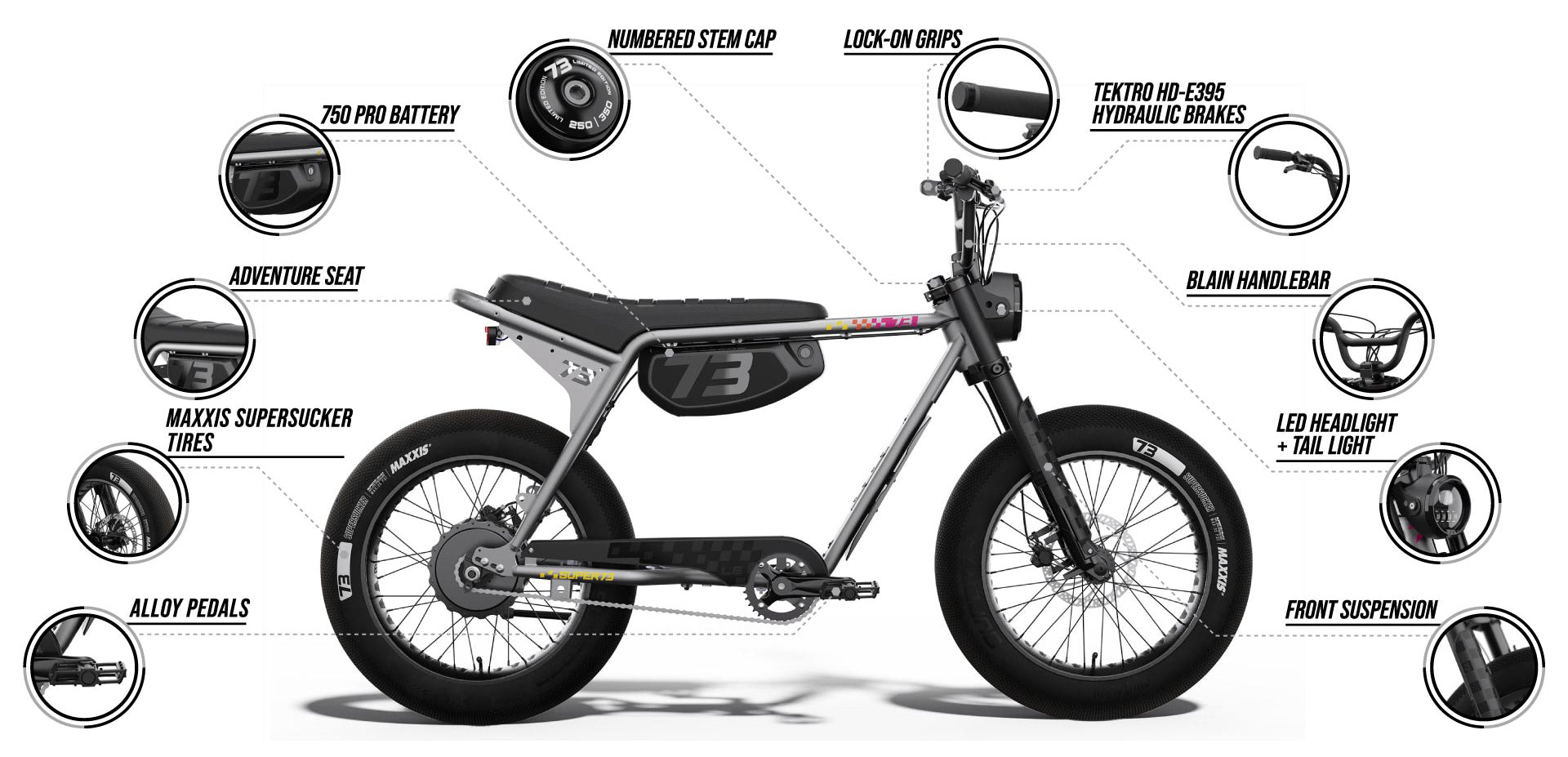 Infographic detailing features of the SUPER73-ZX LE ebike