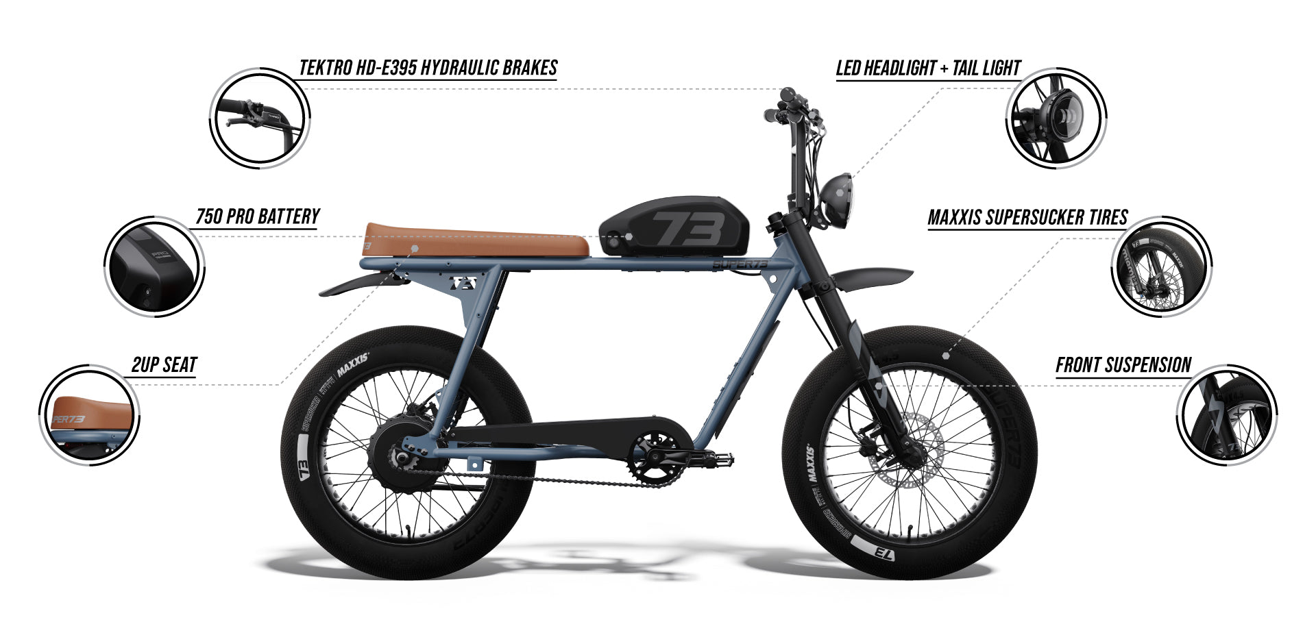 Infographic detailing features of the SUPER73-S2 SE ebike