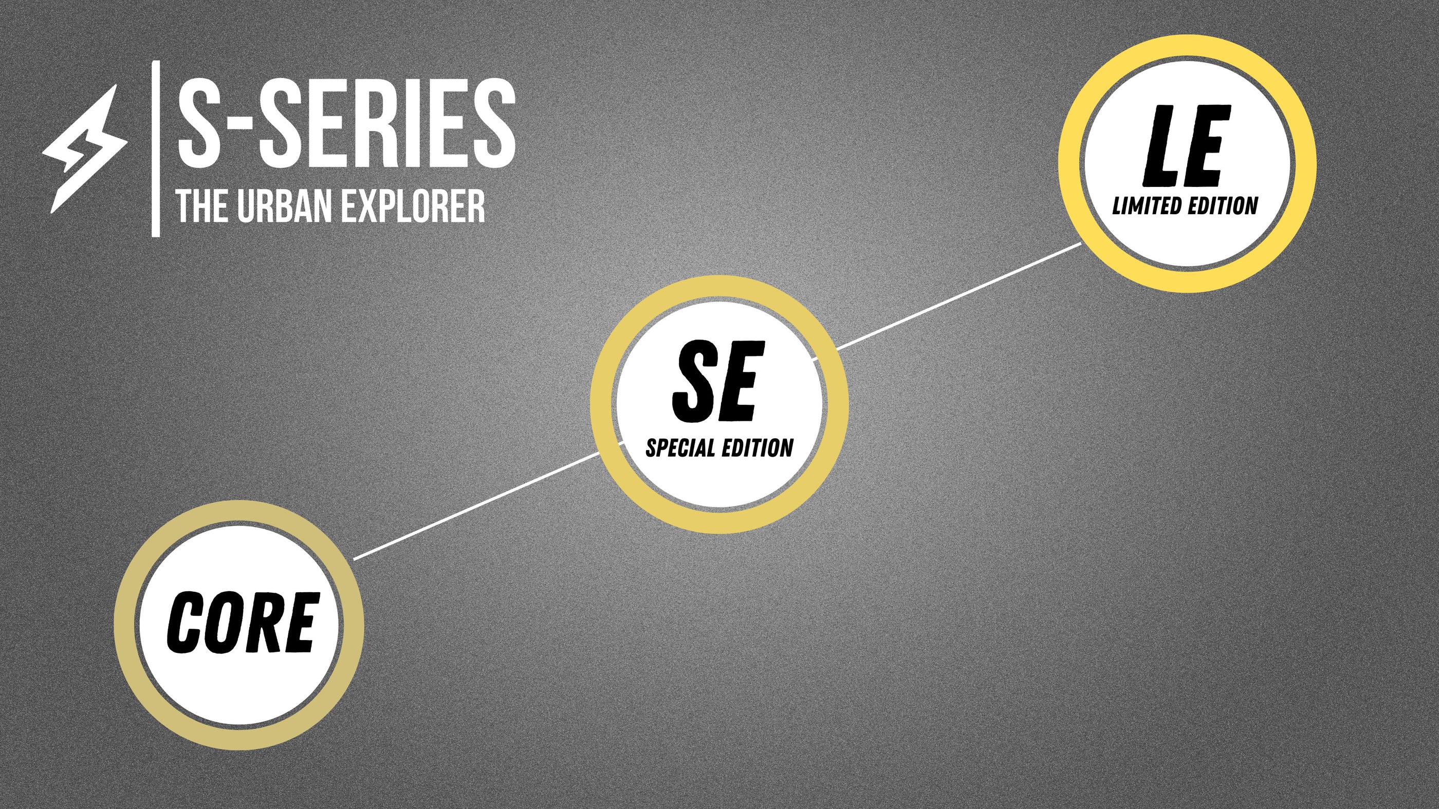 Thumbnail image for the S-Series overview video.