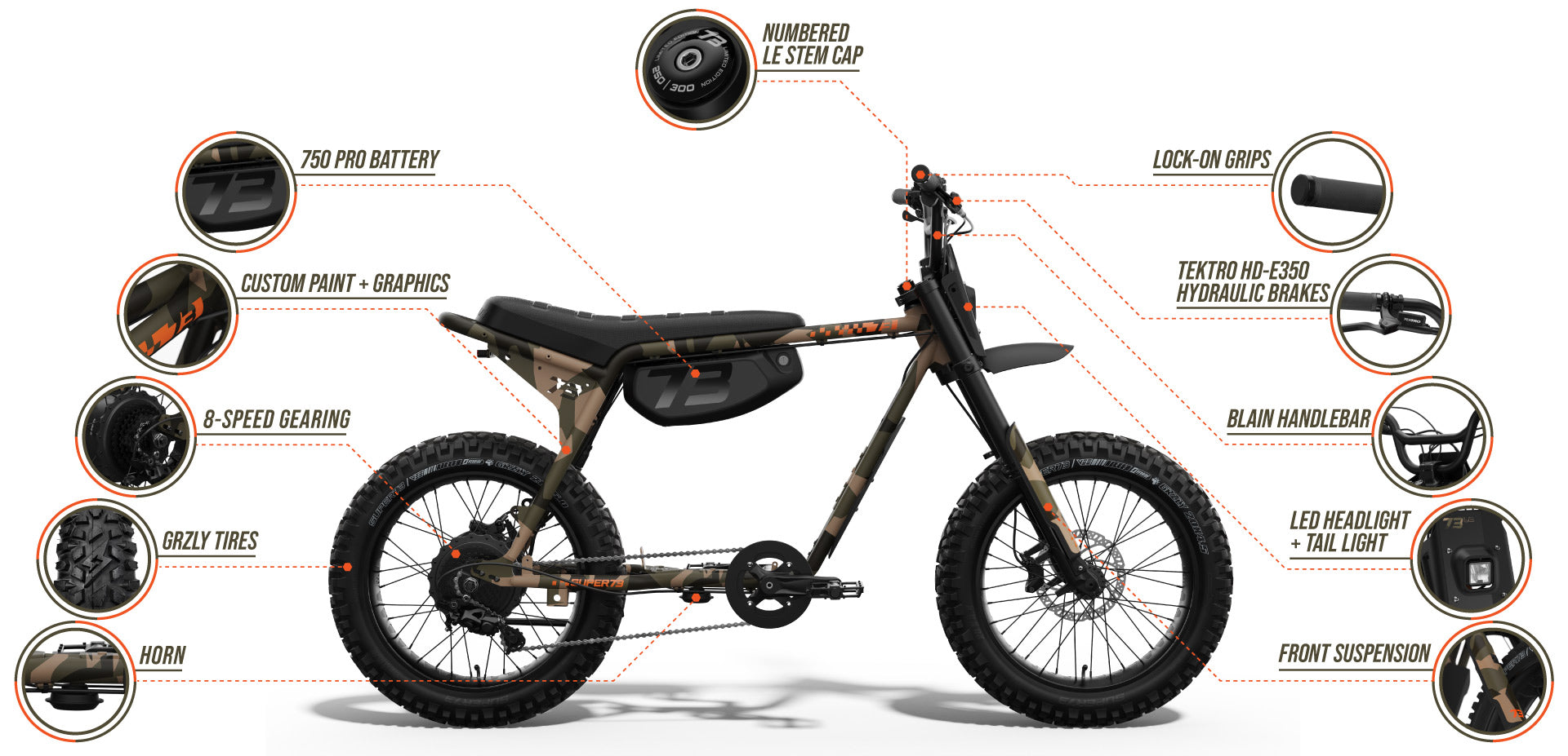 Infographic detailing features of the SUPER73-Z Adventure Series LE ebike