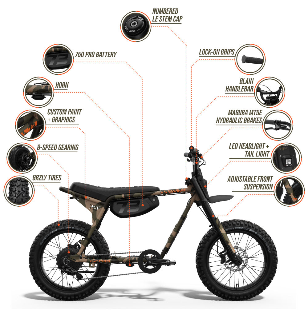 Infographic detailing features of the SUPER73-Z Adventure Series LE ebike